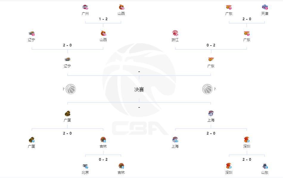 皇马1-0领先　第38分钟，皇马开出右侧角球，罗德里戈乱战中推射入网，但边裁举旗示意越位在先进球无效，VAR介入后确认进球有效！